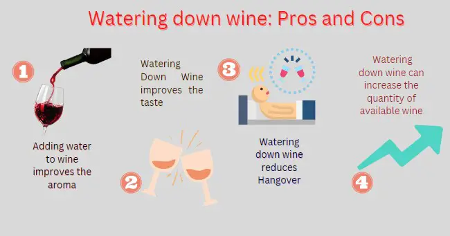 Watering Down Wine: Is Mixing Wine with Water Helpful