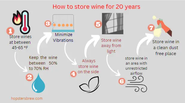 How to store wine for a long time (10 years or 20 years storage)