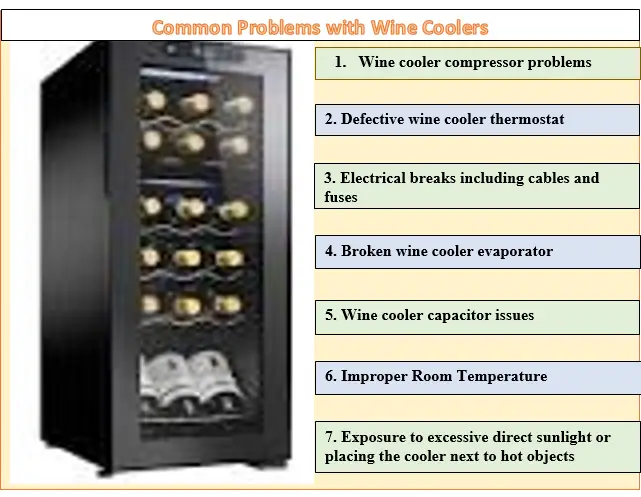 Common Problems with Wine Coolers not Cooling & Fixes