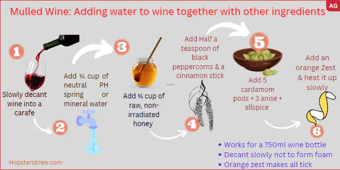 Mulled wine: How to add water to wine and other ingredients for the best taste