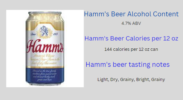 Hamm's Alcohol Content, Calories & Tasting notes