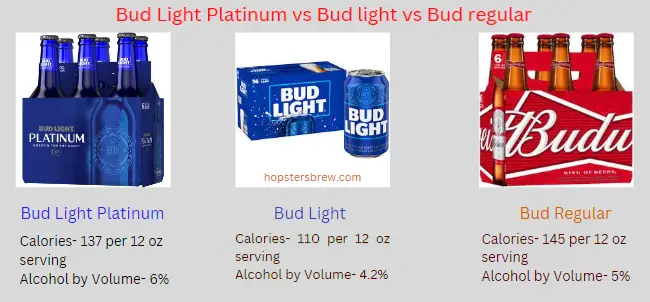 How Many Calories in a 12 oz Bud Light Can vs Bud Light Platinum can vs  Bud regular can?