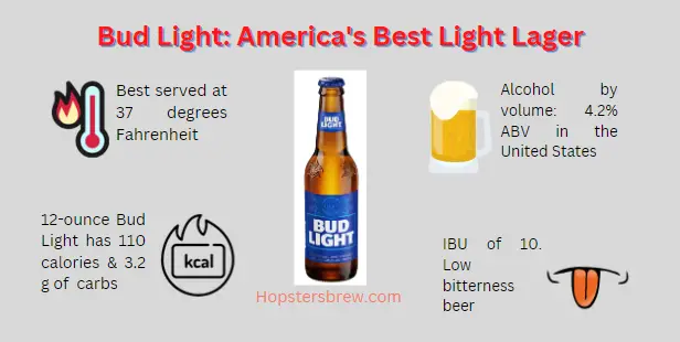 Bud Light beer characteristics
