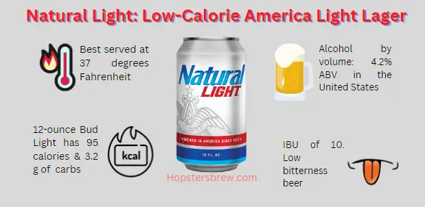 Natural Light alcohol content, serving temperature, IBU and Calories