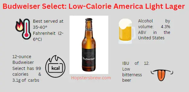 Budweiser Select Alcohol Content: 12 oz. Calories, Carbs, & IBU