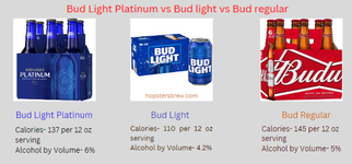 Bud Light Alcohol Content by State: All States Compared - hopstersbrew.com