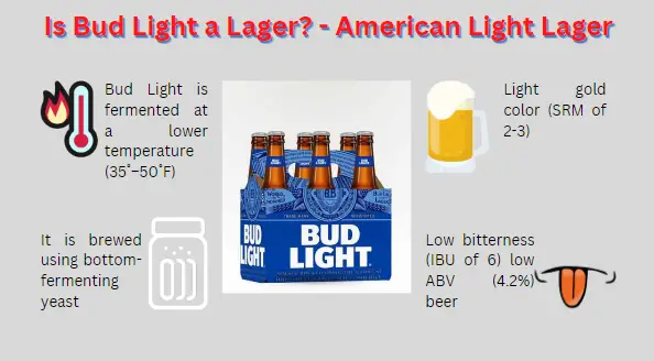 Bud Light is an American Light Lager: Here is why Bud Light is a Lager