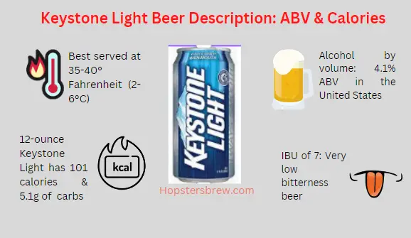 Keystone Light alcohol content, bittering unit and calories per 12 oz serving
