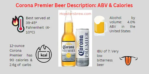 Corona Premier alcohol Content (ABV), IBU, Ingredient and taste