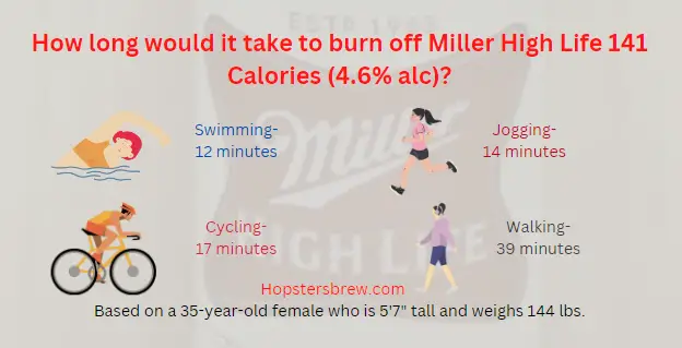 Calories in Miller High Life- how to burn