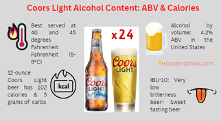 Coors Light Alcohol Content Coors Light ABV by State - hopstersbrew.com