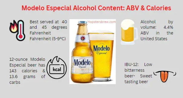 Modelo Especial Alcohol Content: 12 oz. Calories & Content