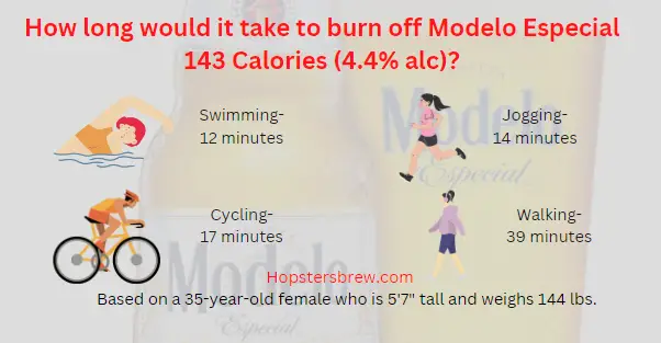 How to burn the Modelo Especial 143 calories