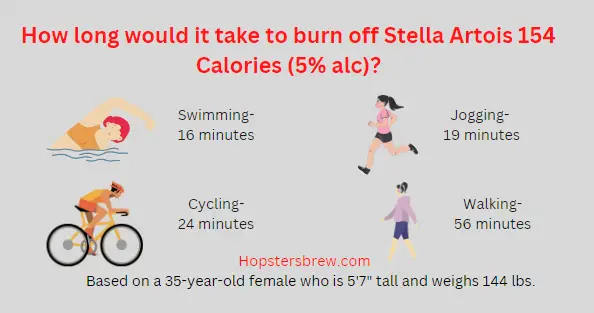 How to burn the 154 calories for Stella Artois