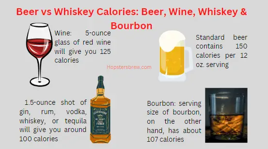 Beer vs Whiskey Calories: Vs other alcoholic drinks