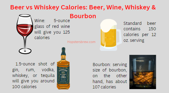 bourbon vs whiskey vs scotch vs rye vs brandy