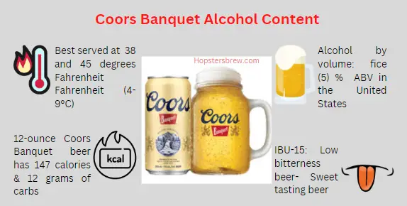 Coors Banquet Alcohol Content and calories in 12 oz. serving