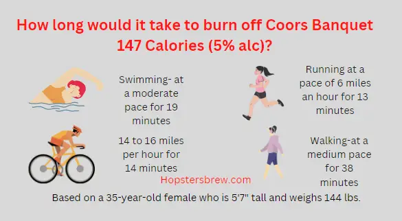 How to burn the 147 calories from a can of Coors Banquet by Swimming, running, cycling, or walking