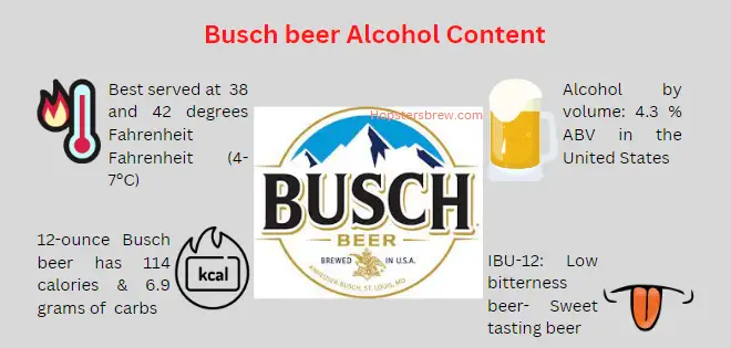 Busch Alcohol Content & 12 oz. Calories 