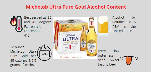 Michelob Ultra Pure Gold Alcohol Content - 12 oz. Calories & IBU