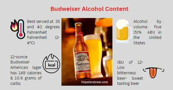 Budweiser Alcohol Content - 12 Oz. Calories and ABV