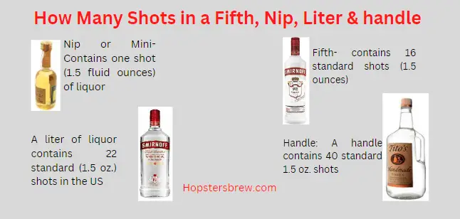 How Many Shots in a Fifth, Nip, Liter & handle of liquor