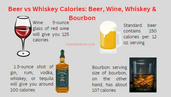 Calories from a shot of liquor vs beer vs Wine