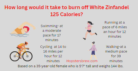 How to burn off the 125 calories from White Zinfandel Wine