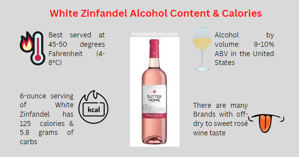White Zinfandel Alcohol Content - ABV & 5 oz. Serving Calories