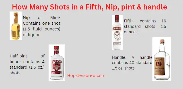 How Many Shots in a Fifth: Shots in 750 ml of Liquor