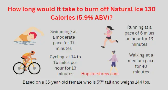 How to burn off Natural Ice 130 calories through swimming, running, cycling or walking
