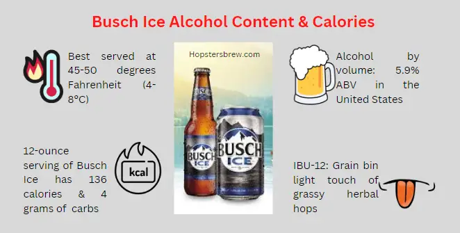 Busch Ice Alcohol Content, serving, and 12 oz. Calories