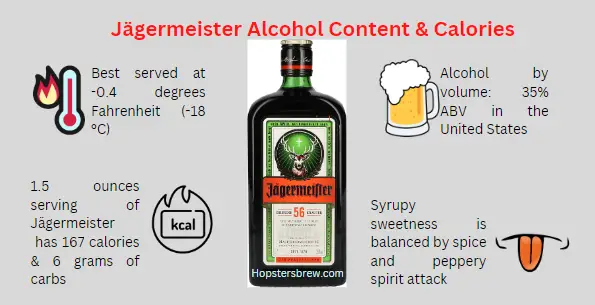 What is the Jagermeister alcohol content calories per serving, serving temperature and taste?