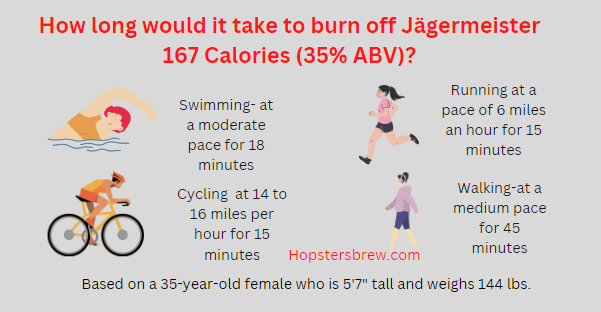 How to burn Jägermeister calories