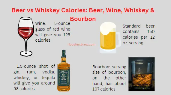Calories in a shot of Jack Daniels (whiskey), wine, beer, and bourbon