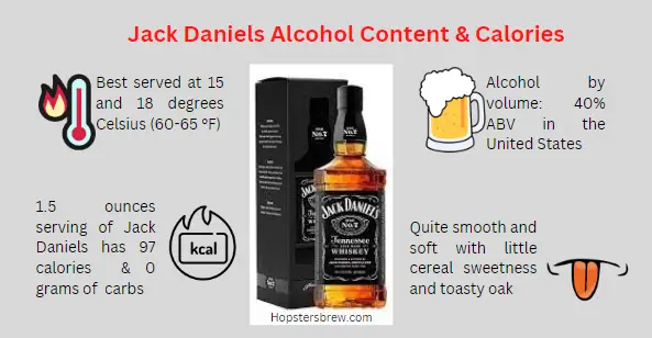 Jack Daniels alcohol content, serving temperature, and taste