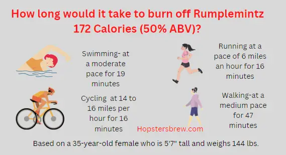 How to burn the Rumplemintz 172 calories per 1.5-ounce shot