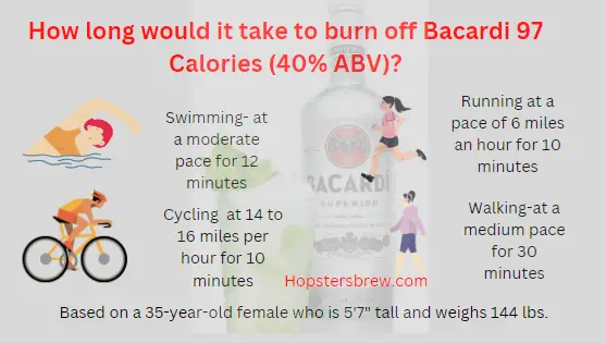 Calories in a shot of Bacardi: How long will it take to burn the Bacardi's 97 calories