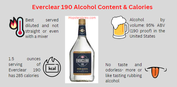 Everclear alcohol content, calories, serving and taste