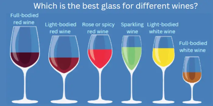 Glasses for different wine types including Chardonnay