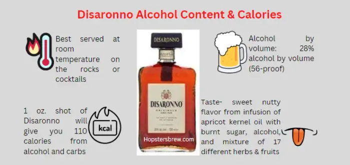 Disaronno alcohol content, calories, taste and serving conditions