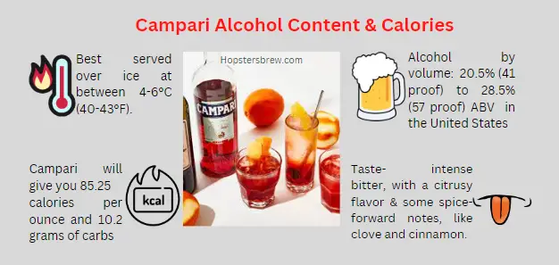 Campari Alcohol Content, Calories per ounce, Serving temperature and taste