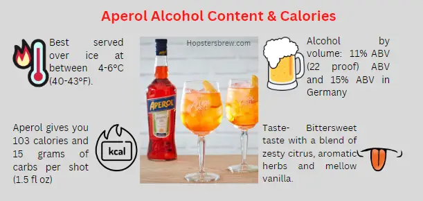 Aperol Alcohol Content, taste, serving temperature, and calories per serving