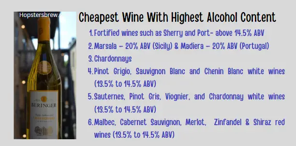 Cheapest Wine With Highest Alcohol Content 