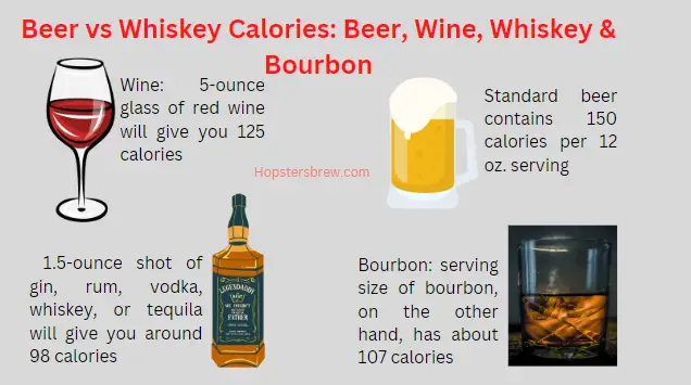 Calories in other alcoholic beverages