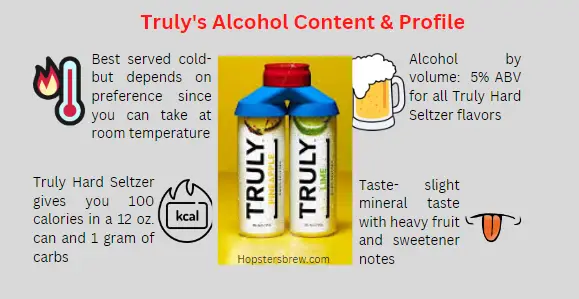 Truly's Alcohol Content - 12 oz. Calories, taste, and serving
