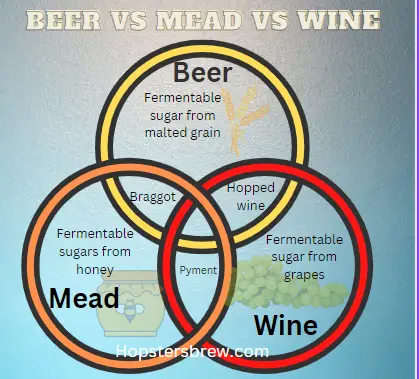 Mead vs Beer vs Wine: ABV, How Much to get Drunk, & Calories