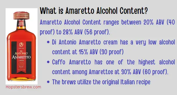 What is Amaretto alcohol content for different brands
