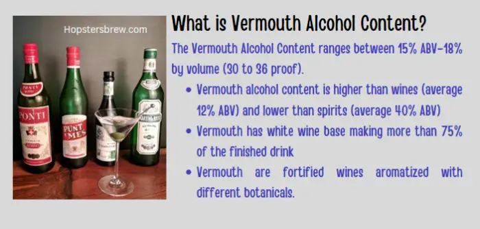 Vermouth alcohol content