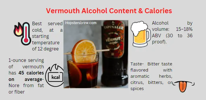 Vermouth Alcohol content, serving temperature, taste and calories per ounce